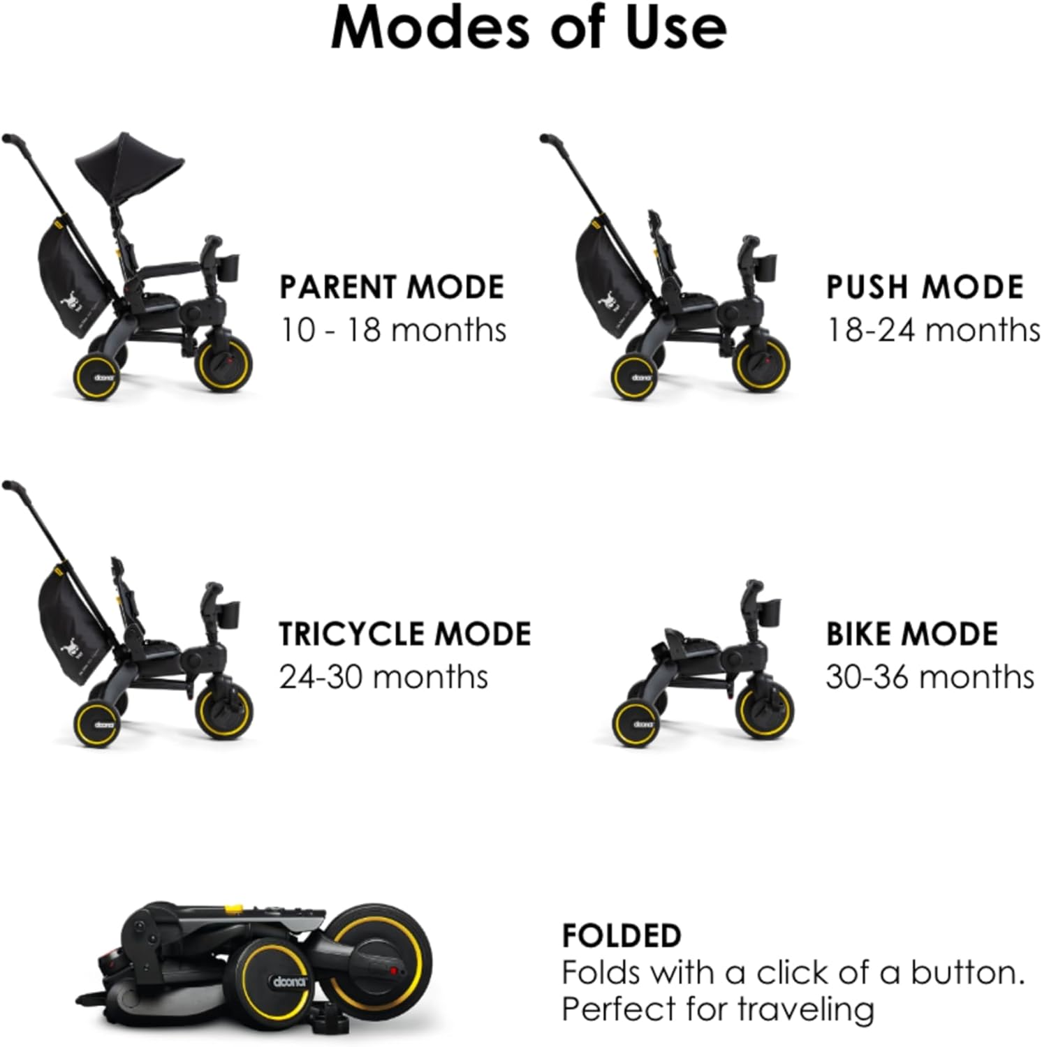 Doona Liki Trike S5, Nitro Black - 5-in-1 Compact, Foldable Tricycle - Suitable for Toddlers 10 to 36 Months