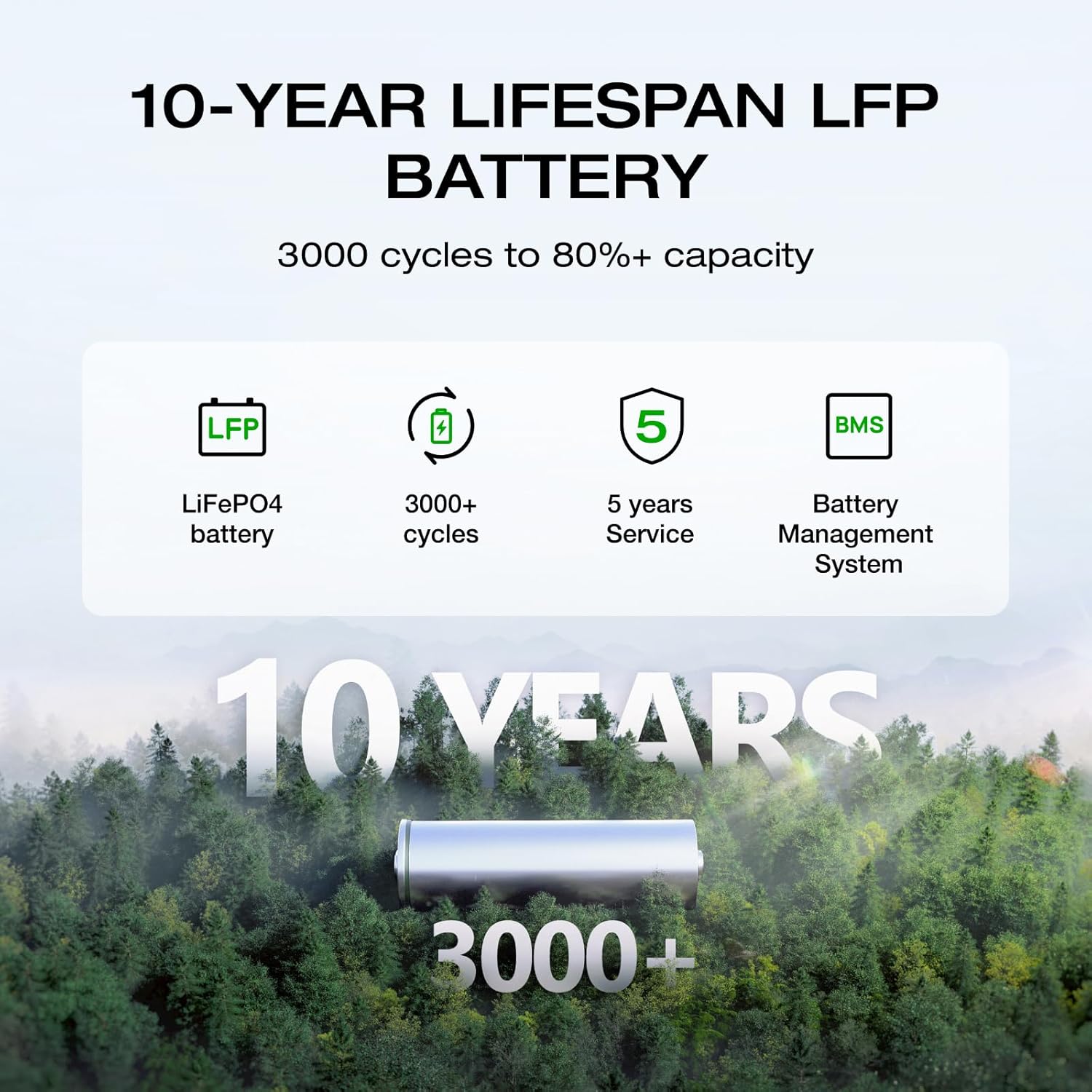 EF ECOFLOW Portable Power Station DELTA 2, 1024Wh LiFePO4 (LFP) Battery, 1800W AC/100W USB-C Output, Solar Generator(Solar Panel Optional) for Home Backup Power, Camping & RVs